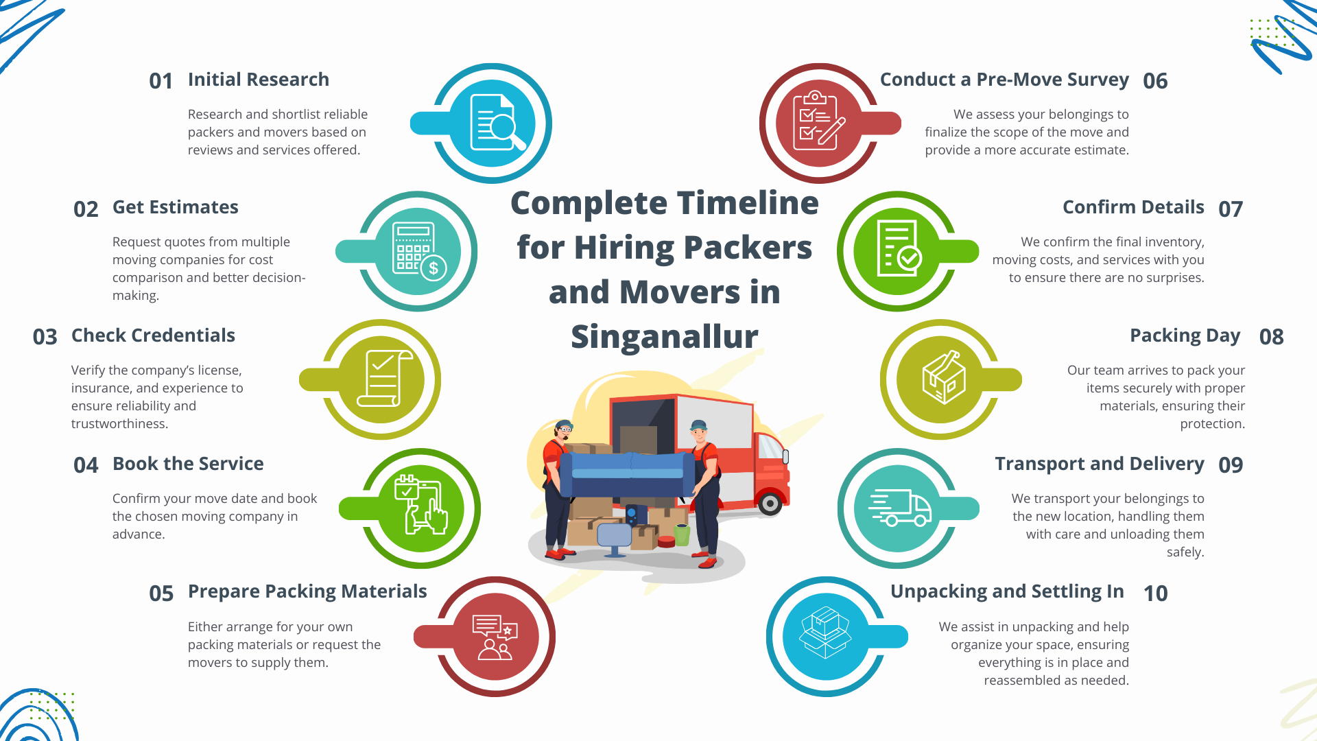 Complete Timeline for Hiring Packers and Movers in Singanallur