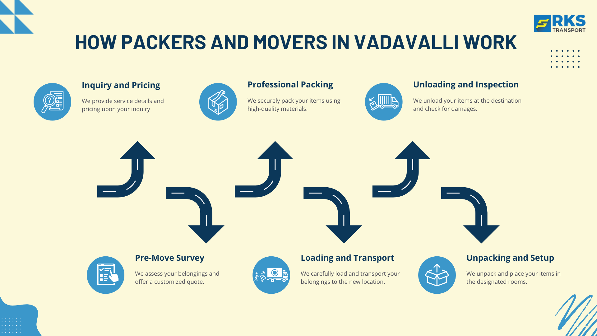 How Packers and Movers in Vadavalli Work