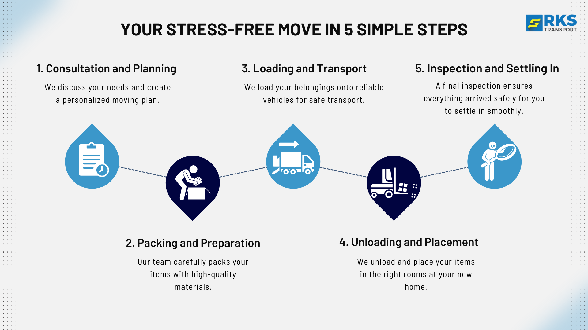 Your Stress-Free Move in 5 Simple Steps